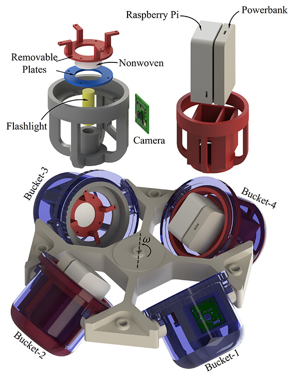 Schematic view of our four-bucket centrifuge rotor.