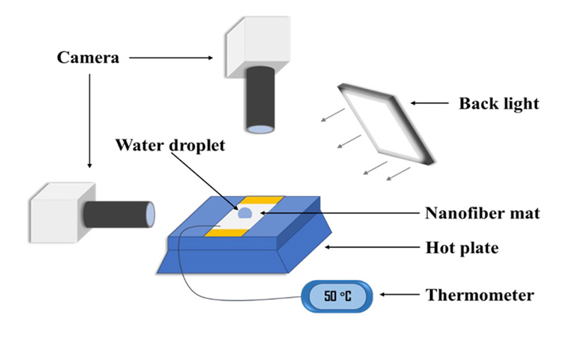 Sketch of water infiltration experimental setup.