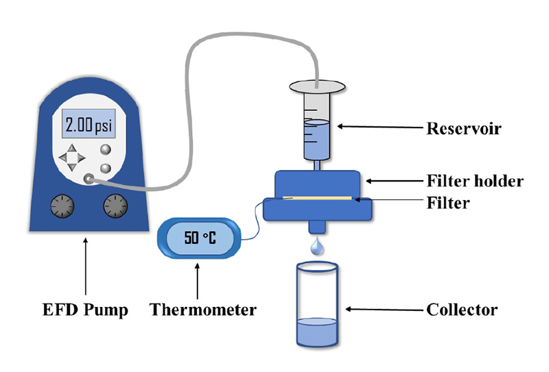 Sketch of the filtration experimental setup.